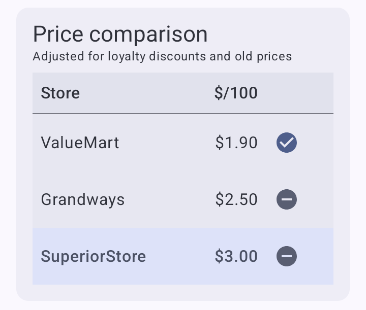 Price comparison panel on the app's main screen